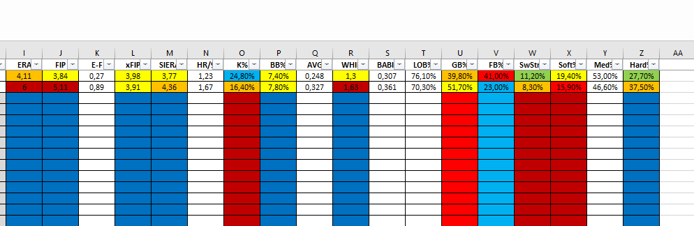 tipsport analyzy baseball mlb